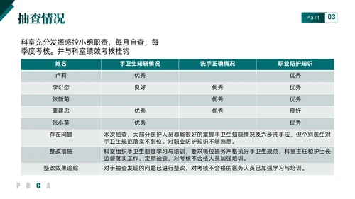 绿色实拍简约医疗手卫生持续改进PDCAPPT