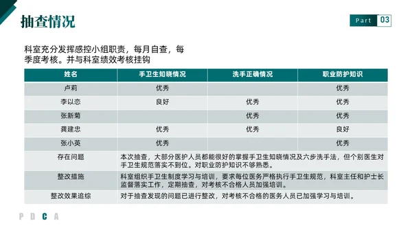 绿色实拍简约医疗手卫生持续改进PDCAPPT