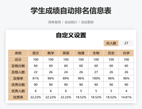 学生成绩自动排名信息表