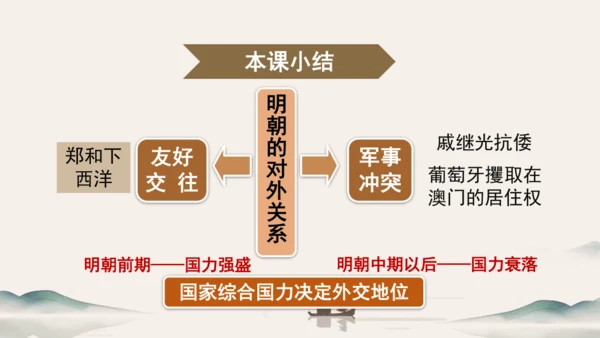 第15课 明朝的对外关系 课件（共24张PPT）