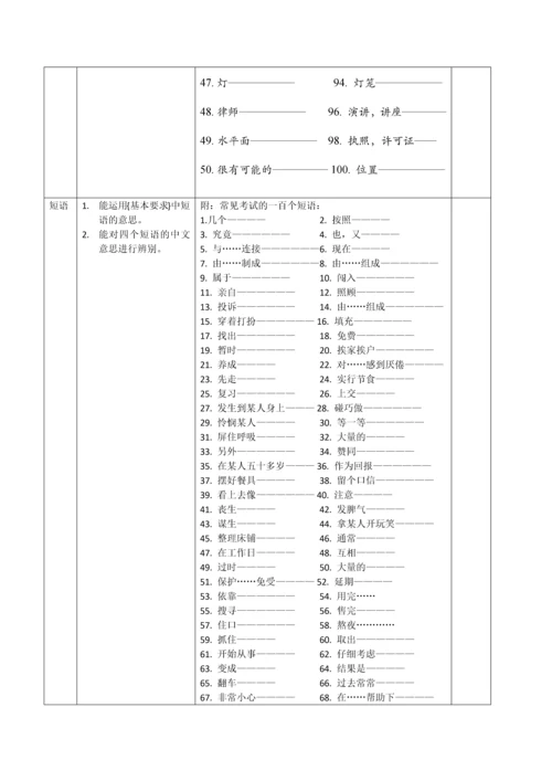 上海中考英语考纲要求与技巧.docx