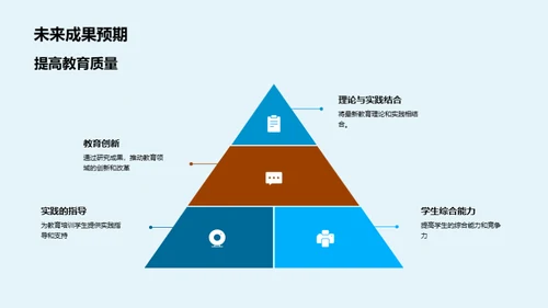 教育的未来挑战