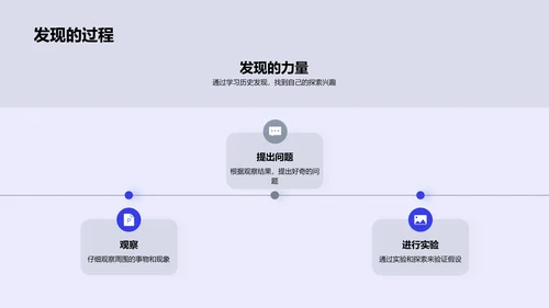 重大发现与社会变迁