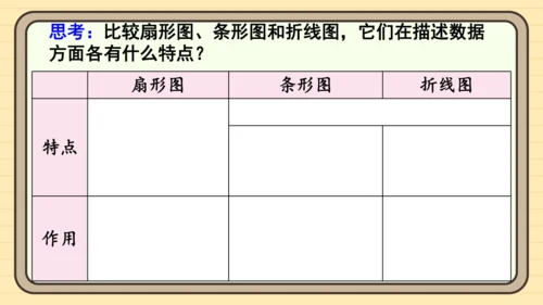 12.2.1 扇形图、条形图和折线图第2课时 用条形图和折线图描述数据 课件（共21张PPT）202