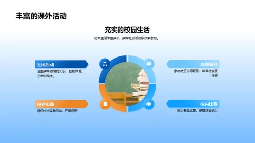 初中生活的适应与规划