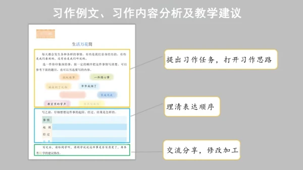 统编版语文四年级上册第五单元《单元解读》课件