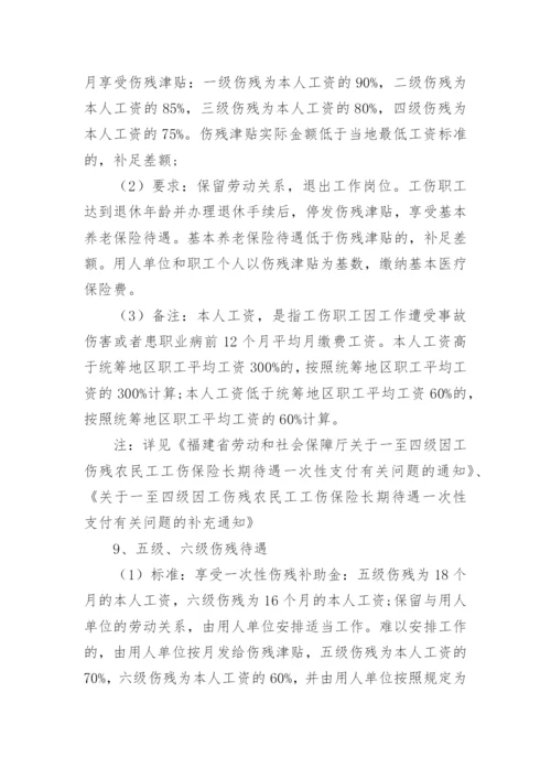 福建省工伤伤残等级鉴定标准及赔偿标准.docx