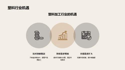 塑料行业：技术创新与市场机遇