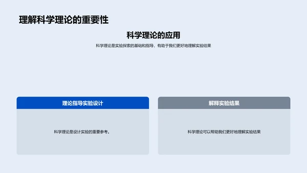 科学实验步骤介绍PPT模板