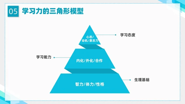 蓝色简约形状企业组织管理PPT课件