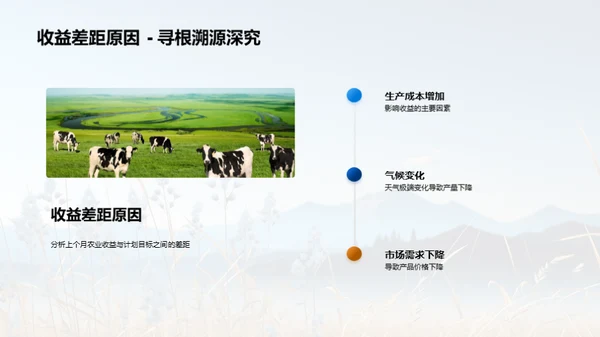 农业收益全面分析