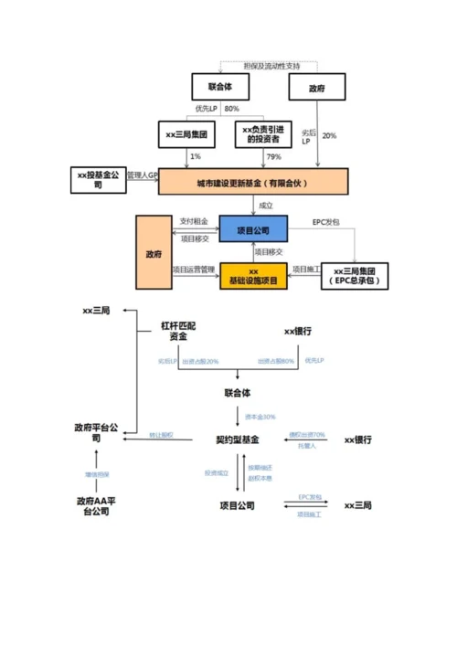 种项目投融资结构.docx