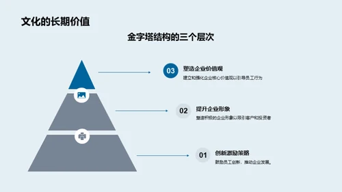 金融企业文化解析