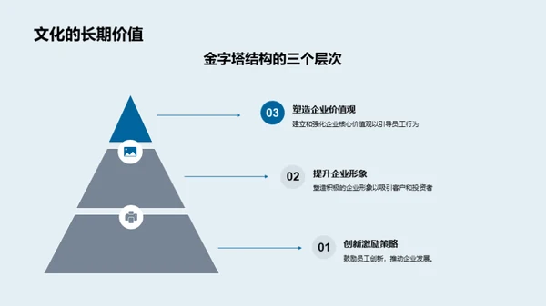 金融企业文化解析