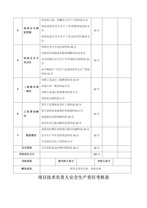 安全生产责任制考核制度及考核表格.docx