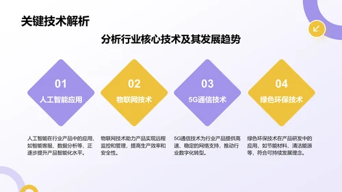 紫色扁平风通用行业产品发布会PPT模板