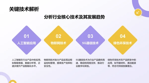 紫色扁平风通用行业产品发布会PPT模板