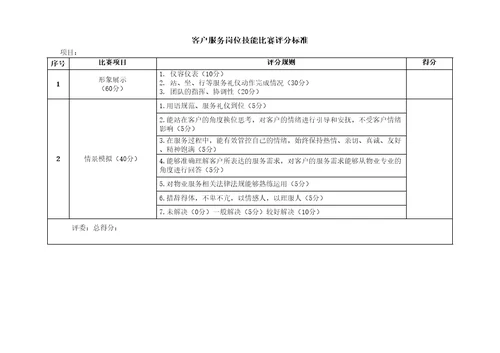 金辉物业员工岗位技能大赛实施方案