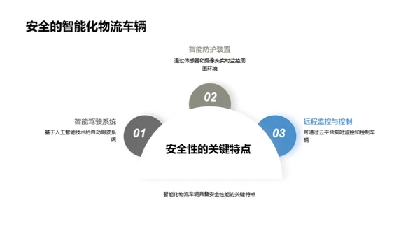 智能物流车新纪元