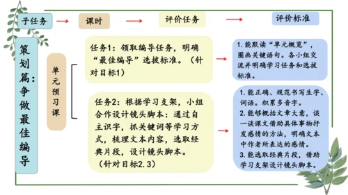 部编版语文五上第一单元 大单元教学设计--与自然对话，记录镜头下的心爱之物 说课课件