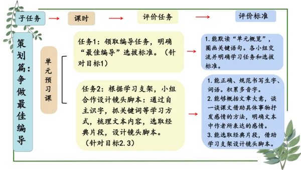 部编版语文五上第一单元 大单元教学设计--与自然对话，记录镜头下的心爱之物 说课课件