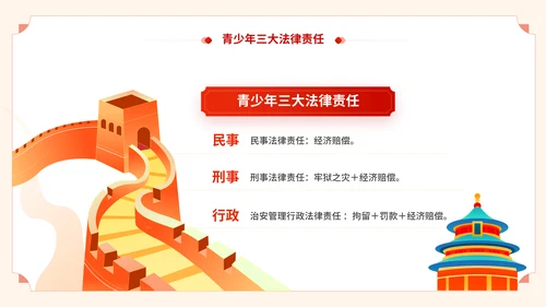 青少年普法宣传教育预防未成年人犯罪通用PPT模板