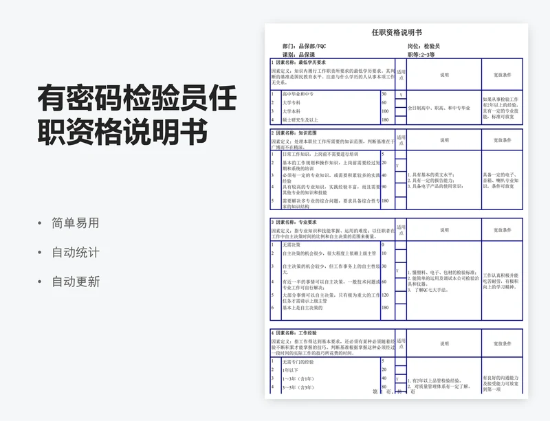 有密码检验员任职资格说明书