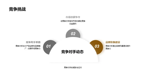市场调研报告解读
