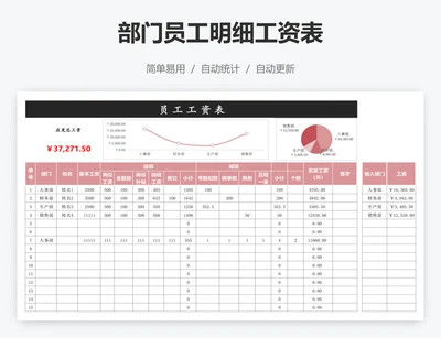 部门员工明细工资表