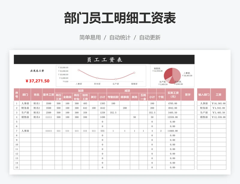 部门员工明细工资表