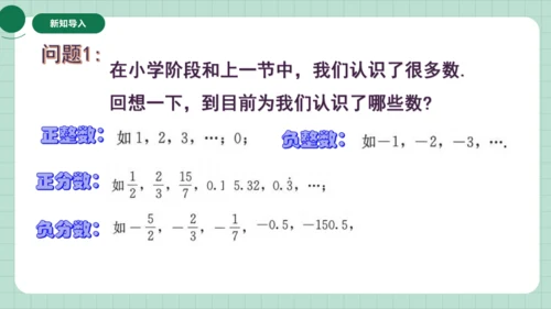 1.2有理数的分类  课件（共15张PPT）