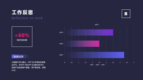 深色简约风通用工作复盘总结