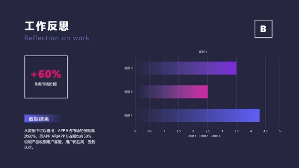 深色简约风通用工作复盘总结