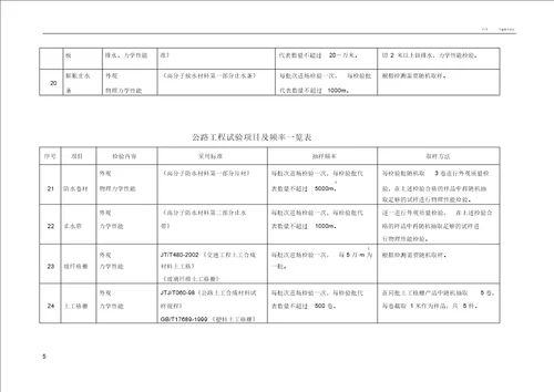 公路工程试验检测频率一览表