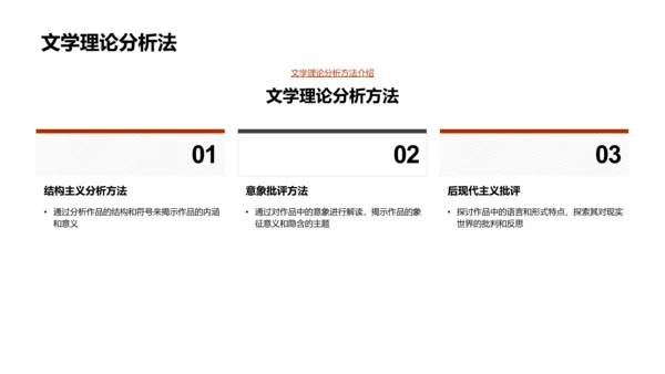 文学批评报告PPT模板