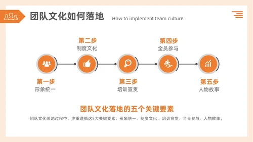 简约3d蚂蚁团队建设TEAM团队文化搭建企业文化和态度培训PPT