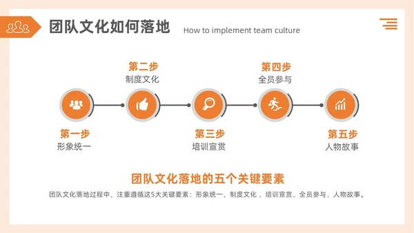 简约3d蚂蚁团队建设TEAM团队文化搭建企业文化和态度培训PPT