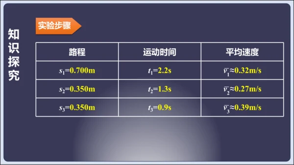 【人教2024版八上物理精彩课堂（课件）】1.4测量平均速度（28页ppt）