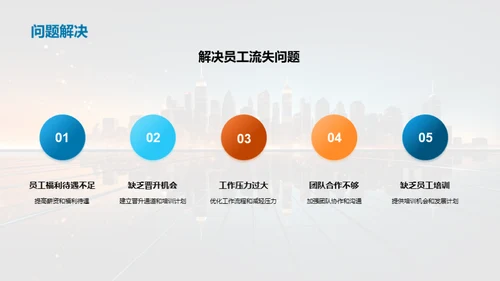 业绩挑战与前景展望