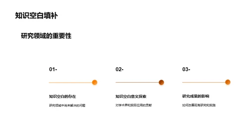 博士研究答辩全解析