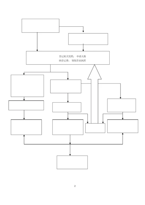 工商营业执照办理流程.docx