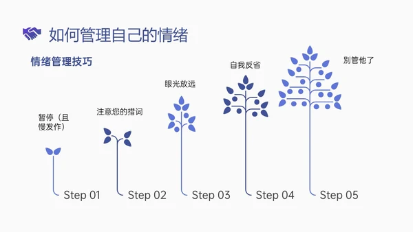简约蓝色简约形状情商管理