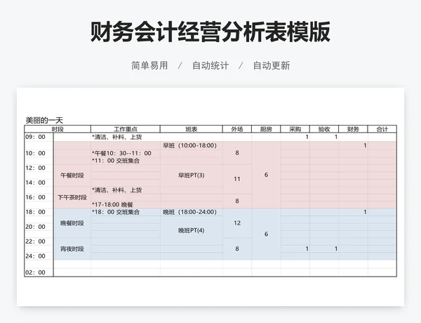 财务会计经营分析表模版