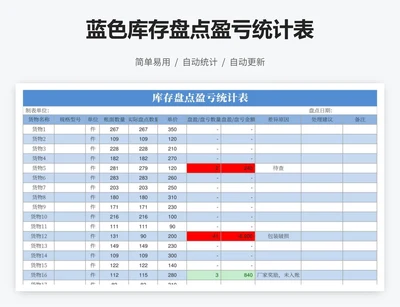 蓝色库存盘点盈亏统计表