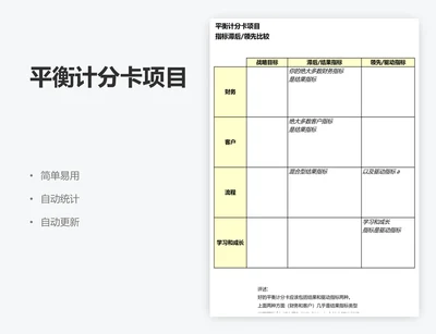 平衡计分卡项目