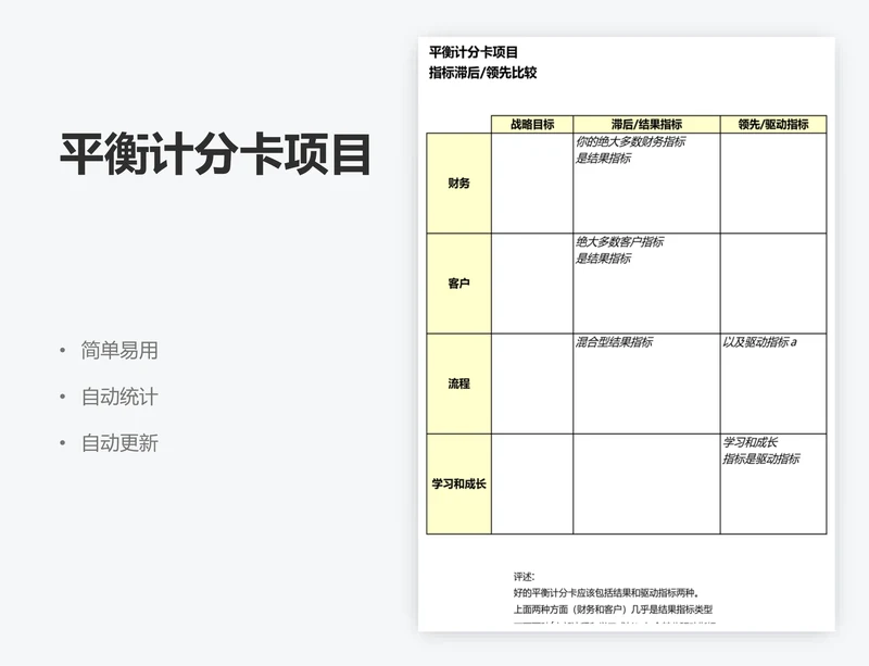 平衡计分卡项目