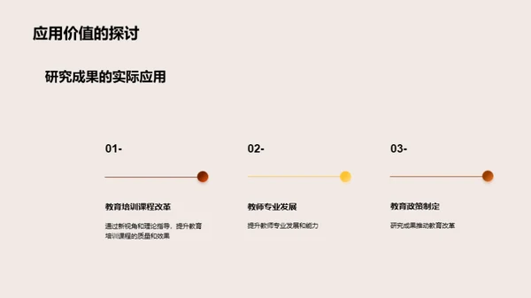 教育学研究解析