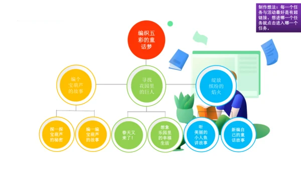 统编版四年级语文下册第八单元大单元教学 课件