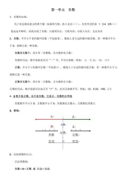 2023年六年级数学下册知识点归纳.docx