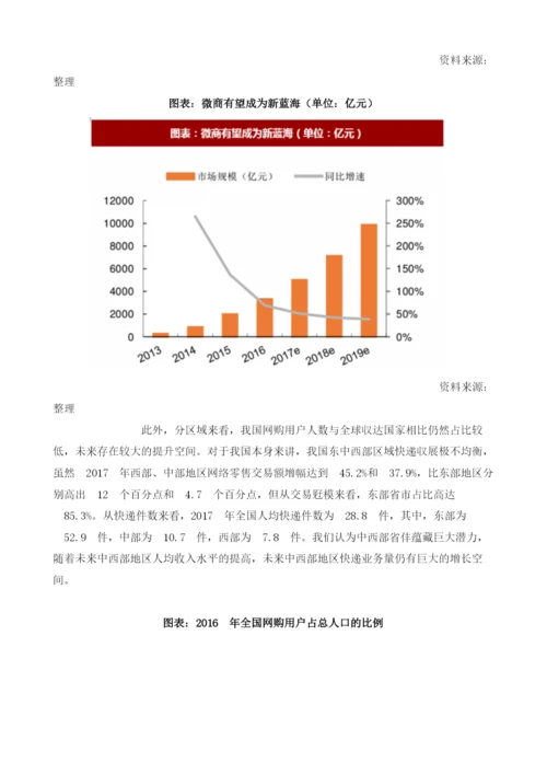 中国快递行业市场发展空间：中西部增速高于行业行业整体依旧处于成长期.docx